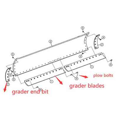 Grader-end-bit-1